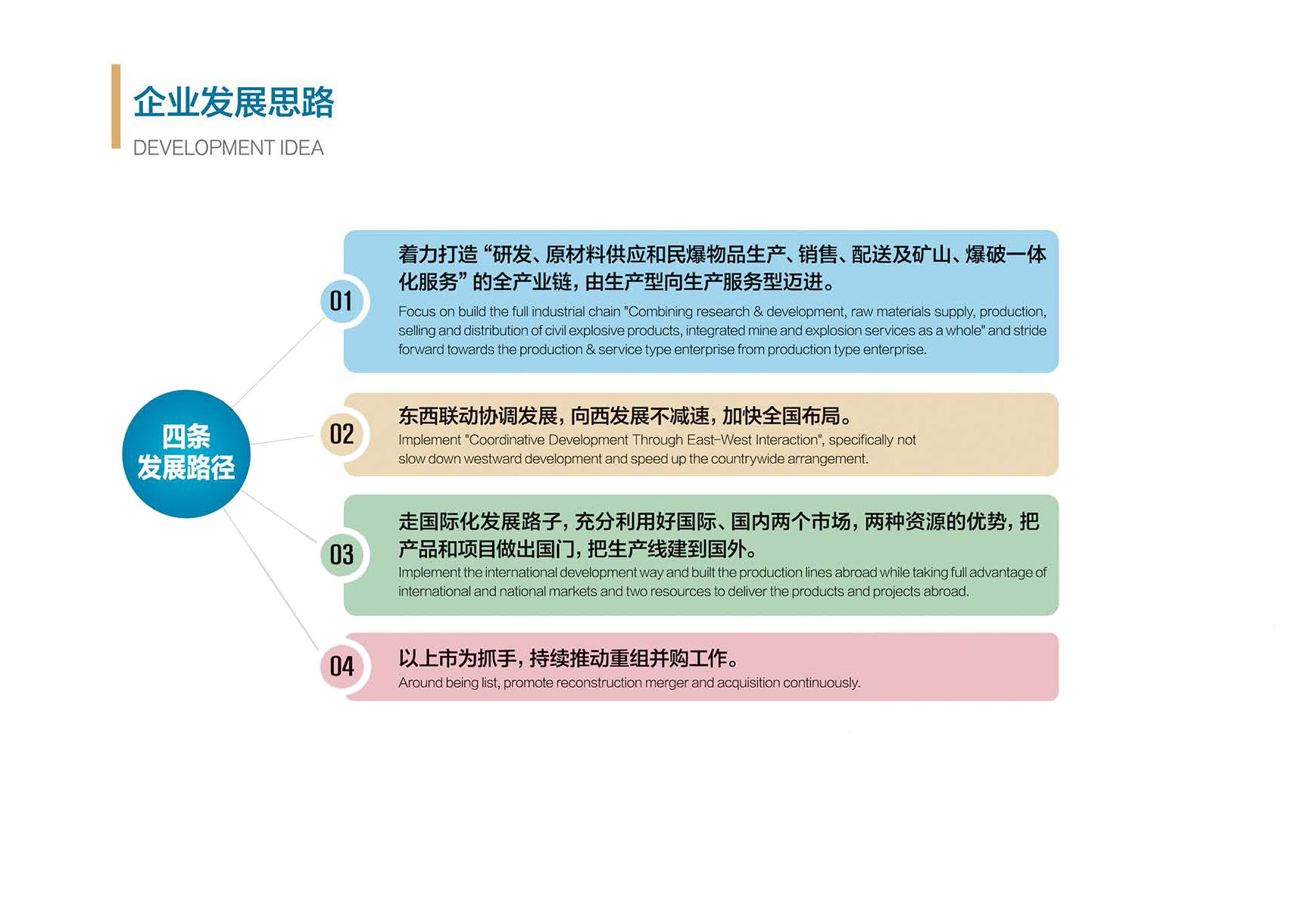 发展思路.jpg